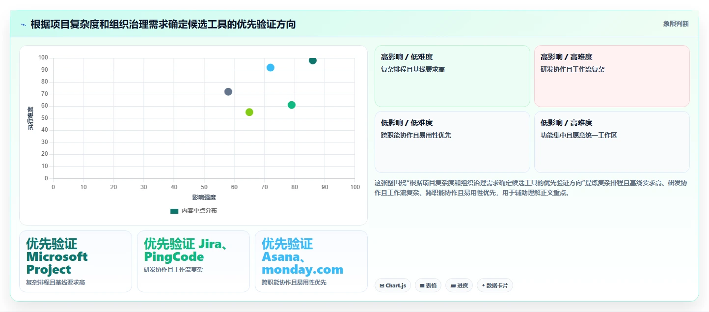 项目经理必读：如何选择最适合你的项目到排期工具？2026年6款热门推荐