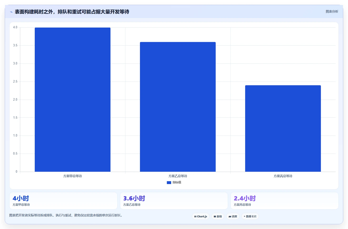 2026年DevOps开发平台大比拼:6款顶级工具助力研发效率提升