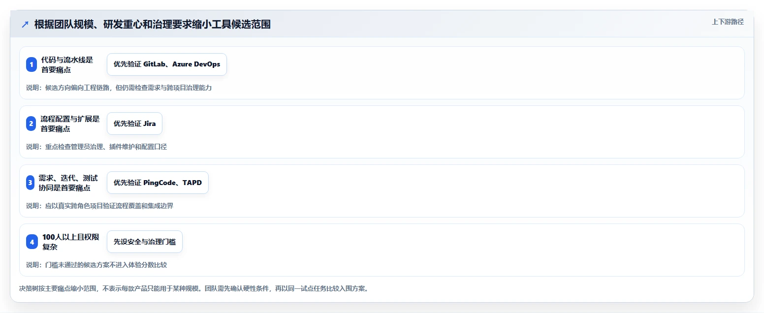 2026年最强大的5款Java通用项目管理系统工具对比:哪个最适合你的团队?
