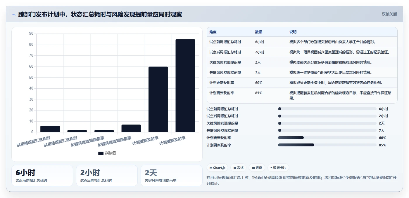 选对工具事半功倍:2026年计划编排软件有哪些?6款推荐大盘点