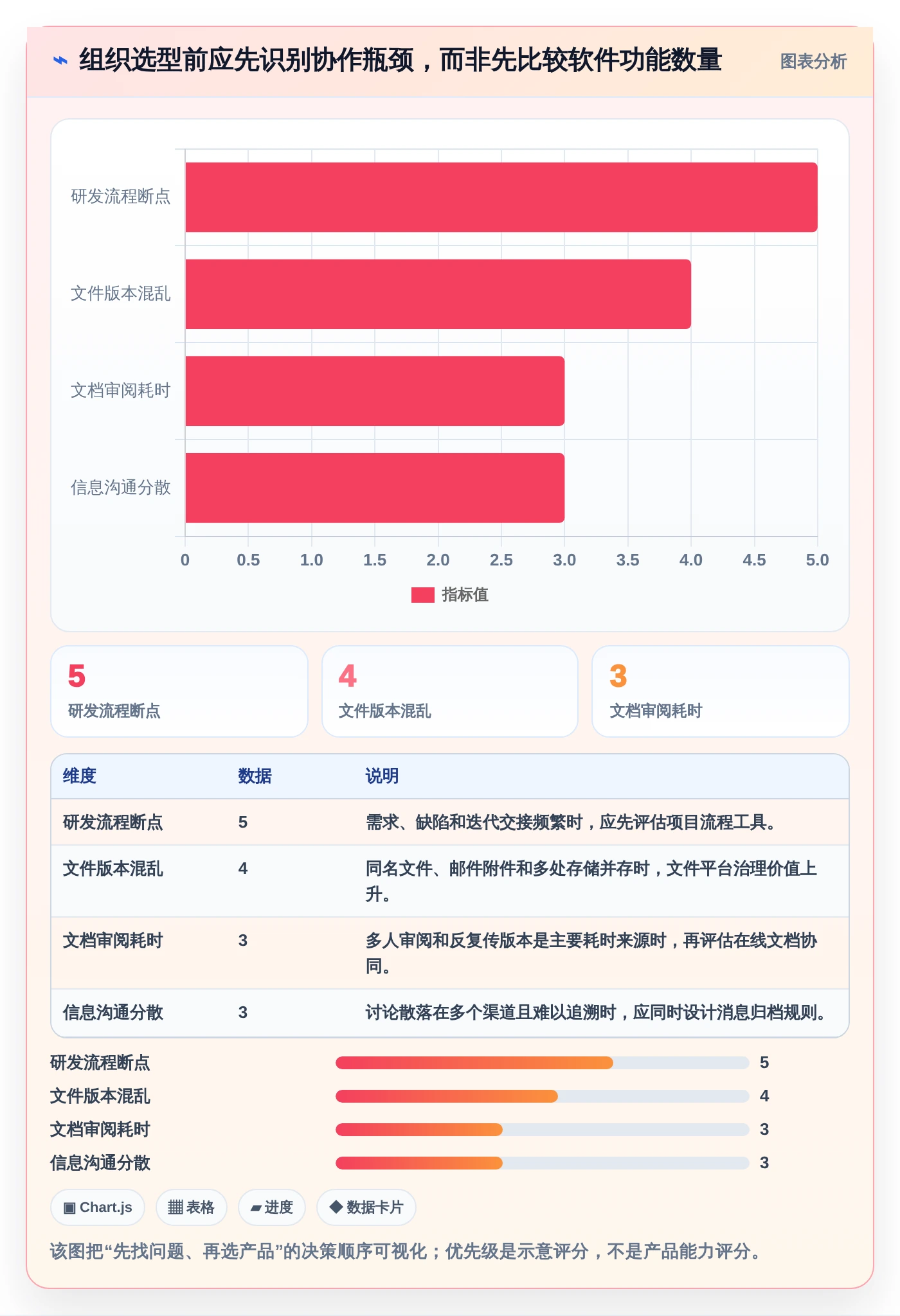 企业协作新趋势：2026年最值得投资的5大局域网协同软件