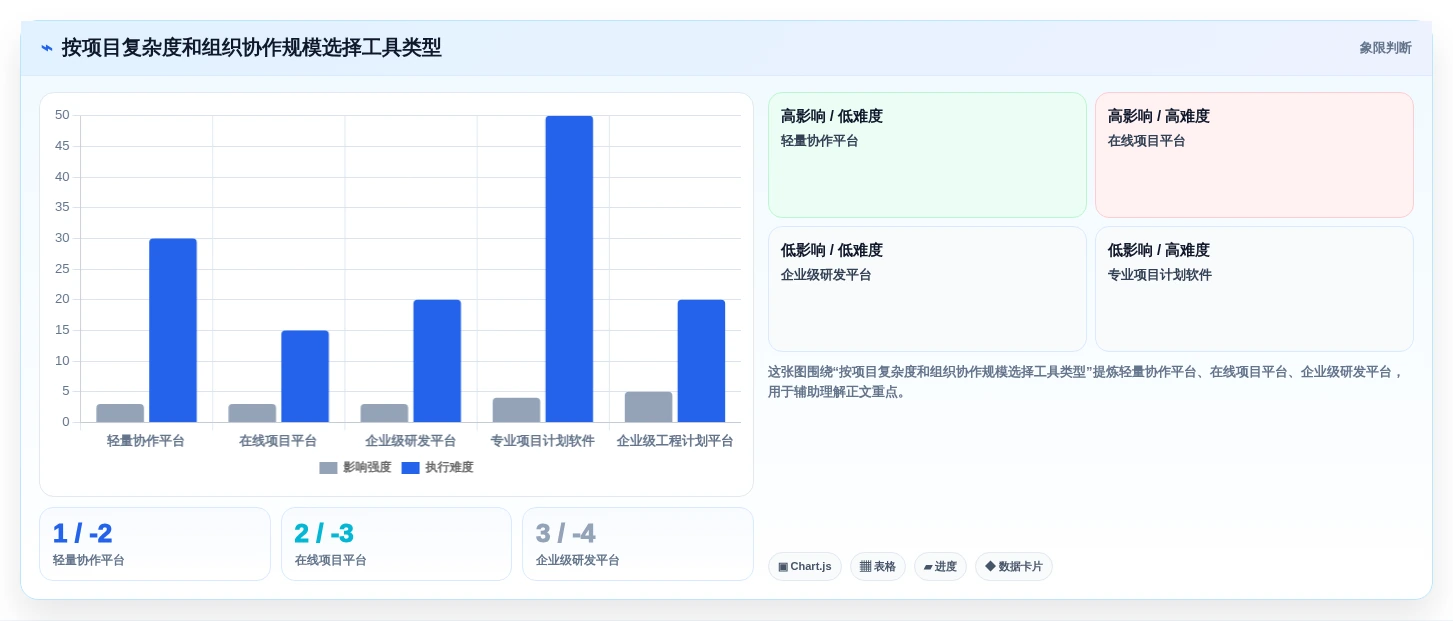 2026年项目管理利器:7款顶级进度计划网络计划编制软件全面对比