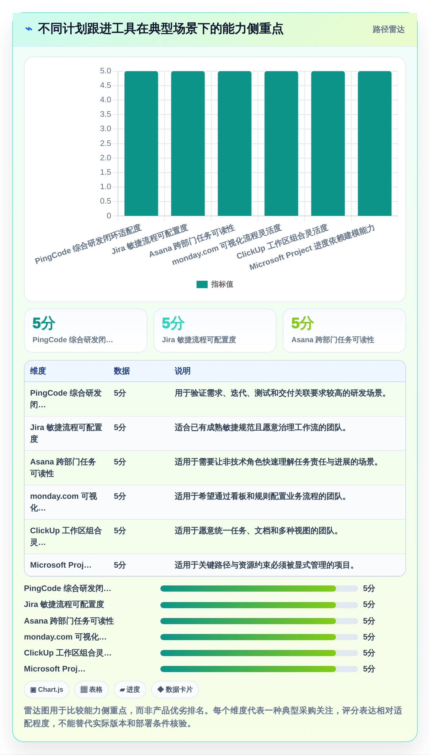 2026年项目管理利器：6款最受欢迎的计划跟进软件深度对比