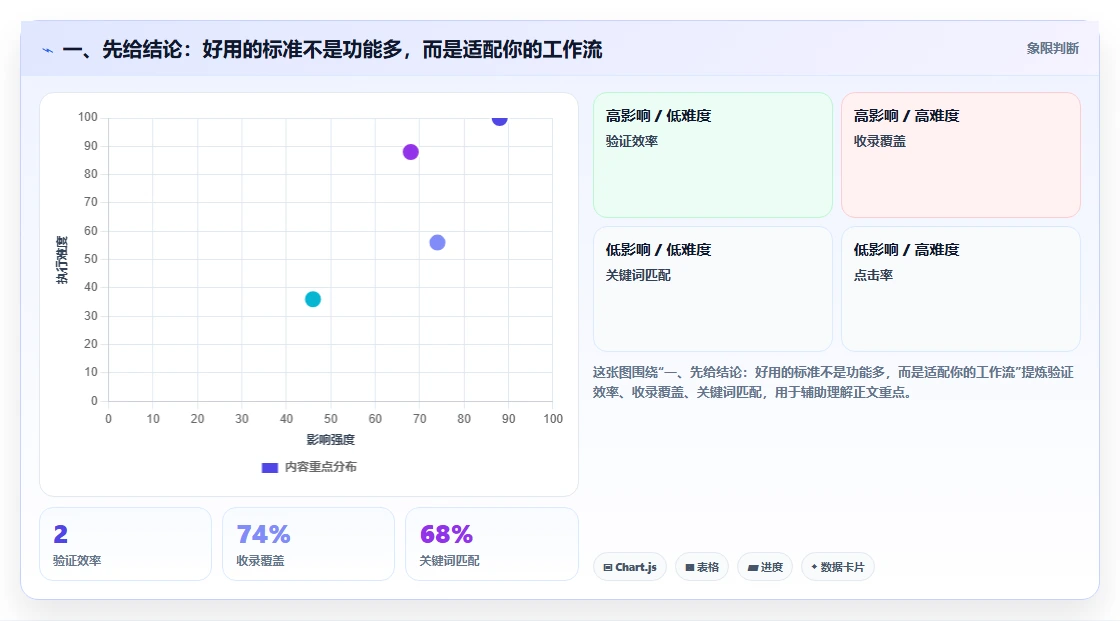 从入门到精通：2026年在线文档软件选型完全指南