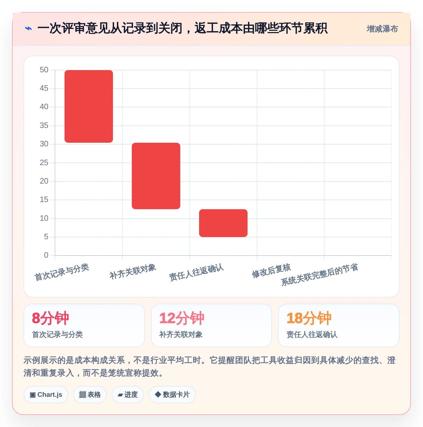 如何选择最适合你团队的测试评审工具？2026年选型指南