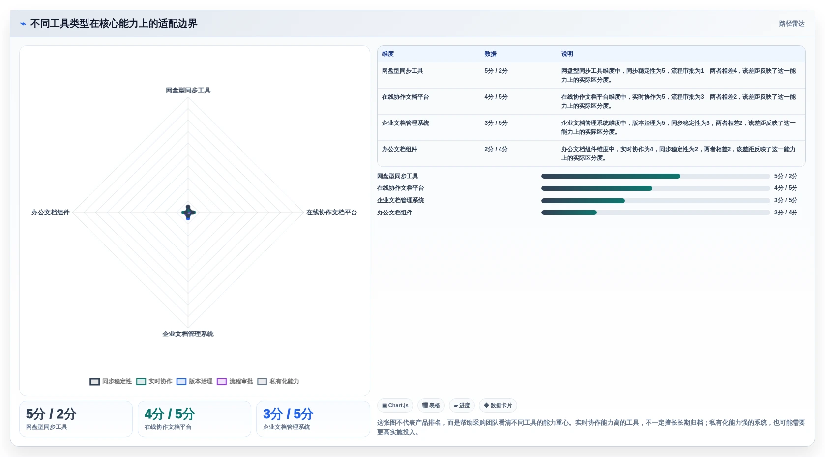 选对工具事半功倍：2026年同步文档软件选型指南