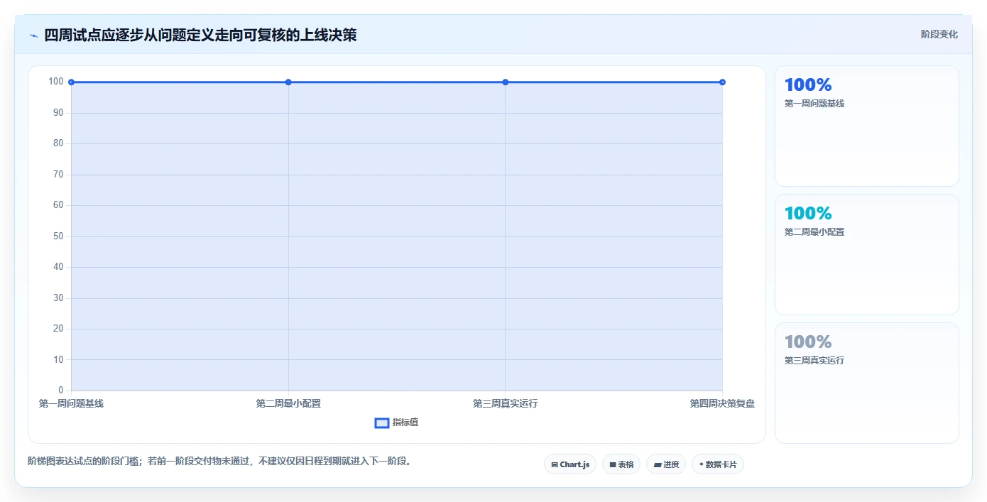 2026年Top6项目管理系统哪个平台最好？深度对比助你做出明智选择