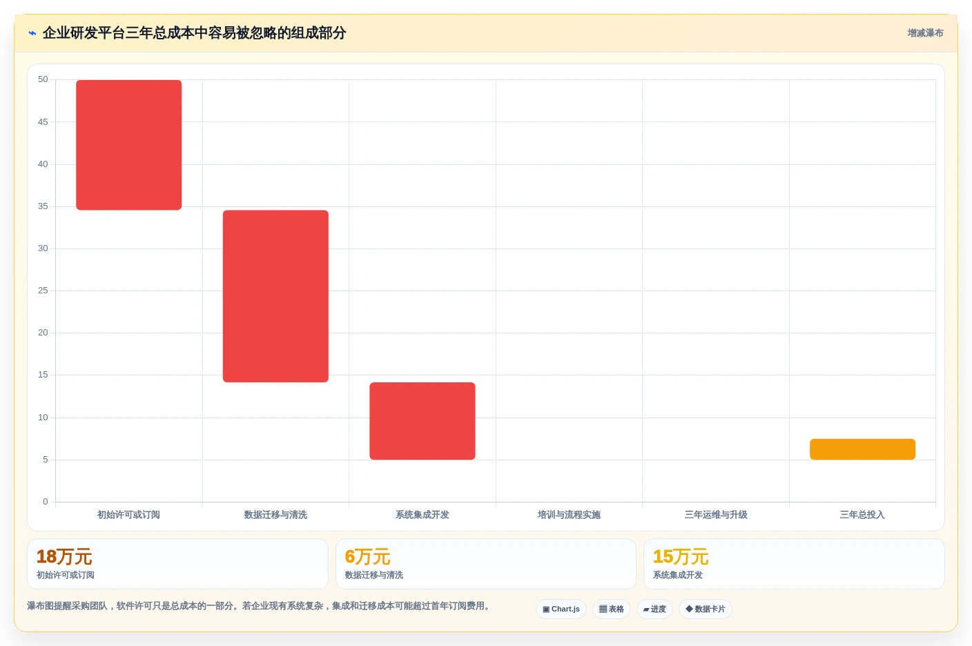 2026 年研发项目管理工具选型指南：6 款企业级平台深度对比