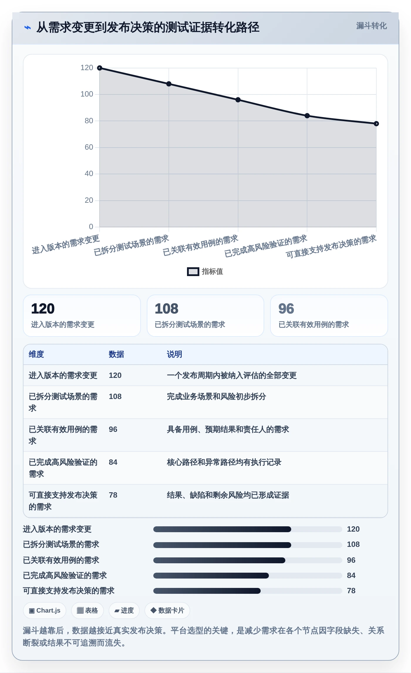 提升测试质量:2026年最值得关注的5款测试用例编写平台