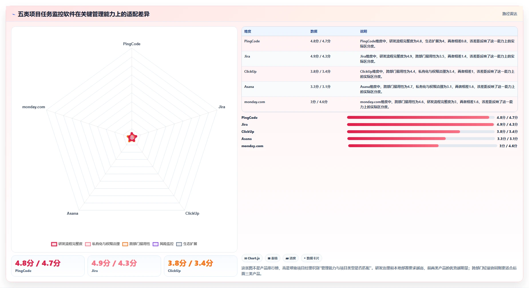 项目经理必看：2026年最受欢迎的5大项目任务监控软件盘点