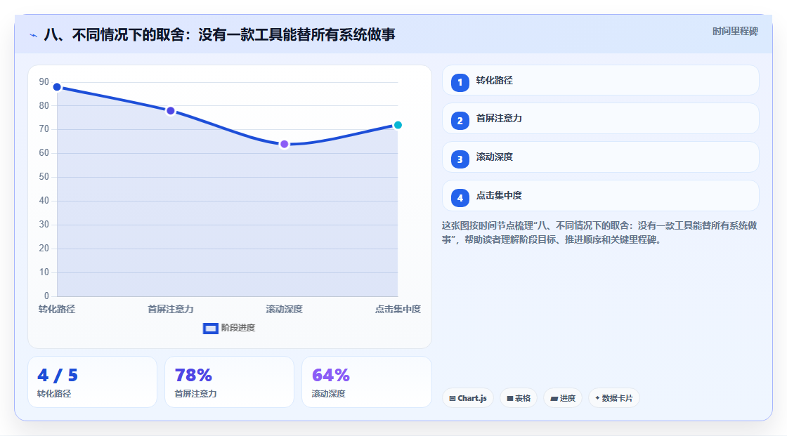八、不同情况下的取舍:没有一款工具能替所有系统做事