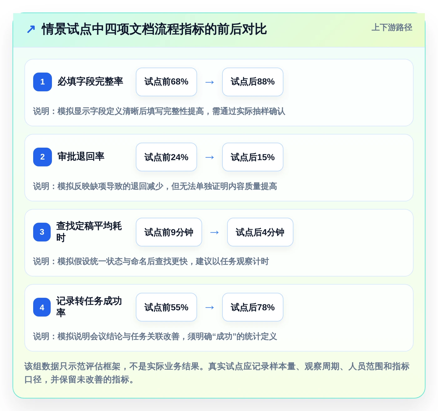 项目管理新趋势:2026年最受欢迎的8大文档模板编辑解决方案
