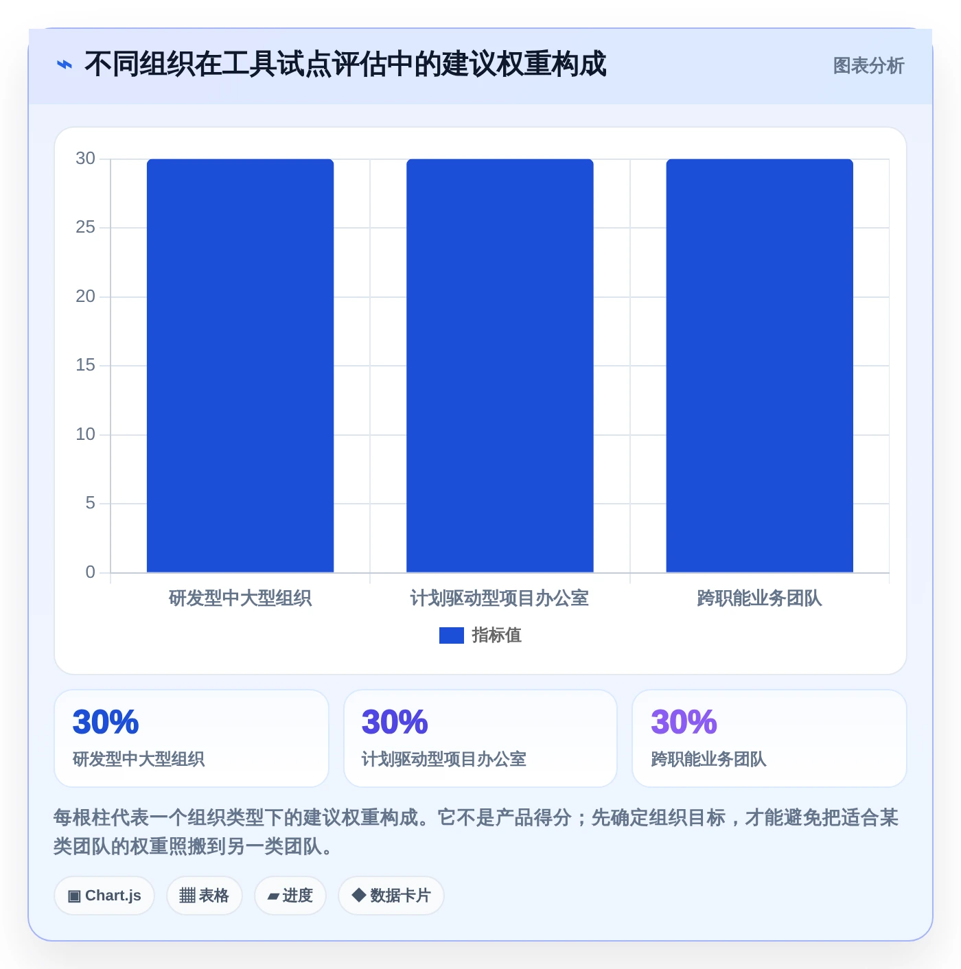 2026年必备:6款顶级多项目进度安排app工具对比与选型指南