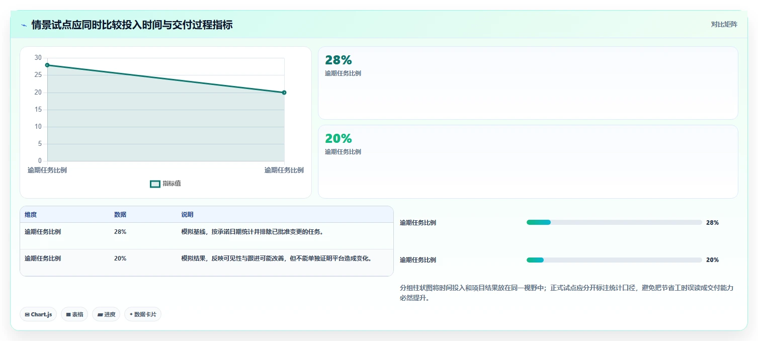 选对工具事半功倍:2026年团队项目管理软件选型指南