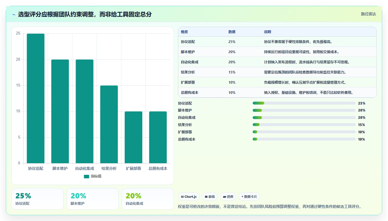 突破性能瓶颈:2026年7款最佳性能测试工具推荐