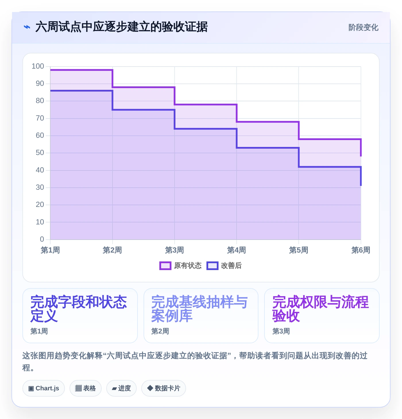 2026年客服效率新标准：5大客服工作进度表工具深度对比