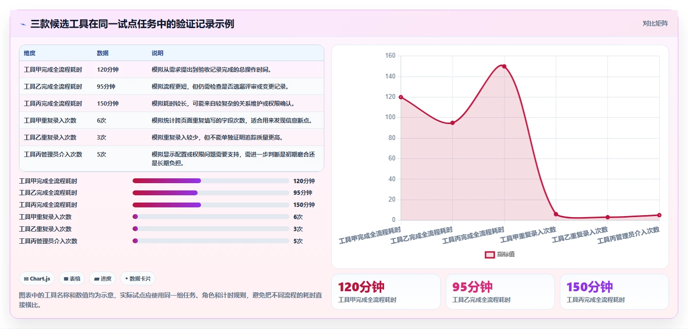 选对工具事半功倍:2026年需求分析和管理工具TOP5横向对比