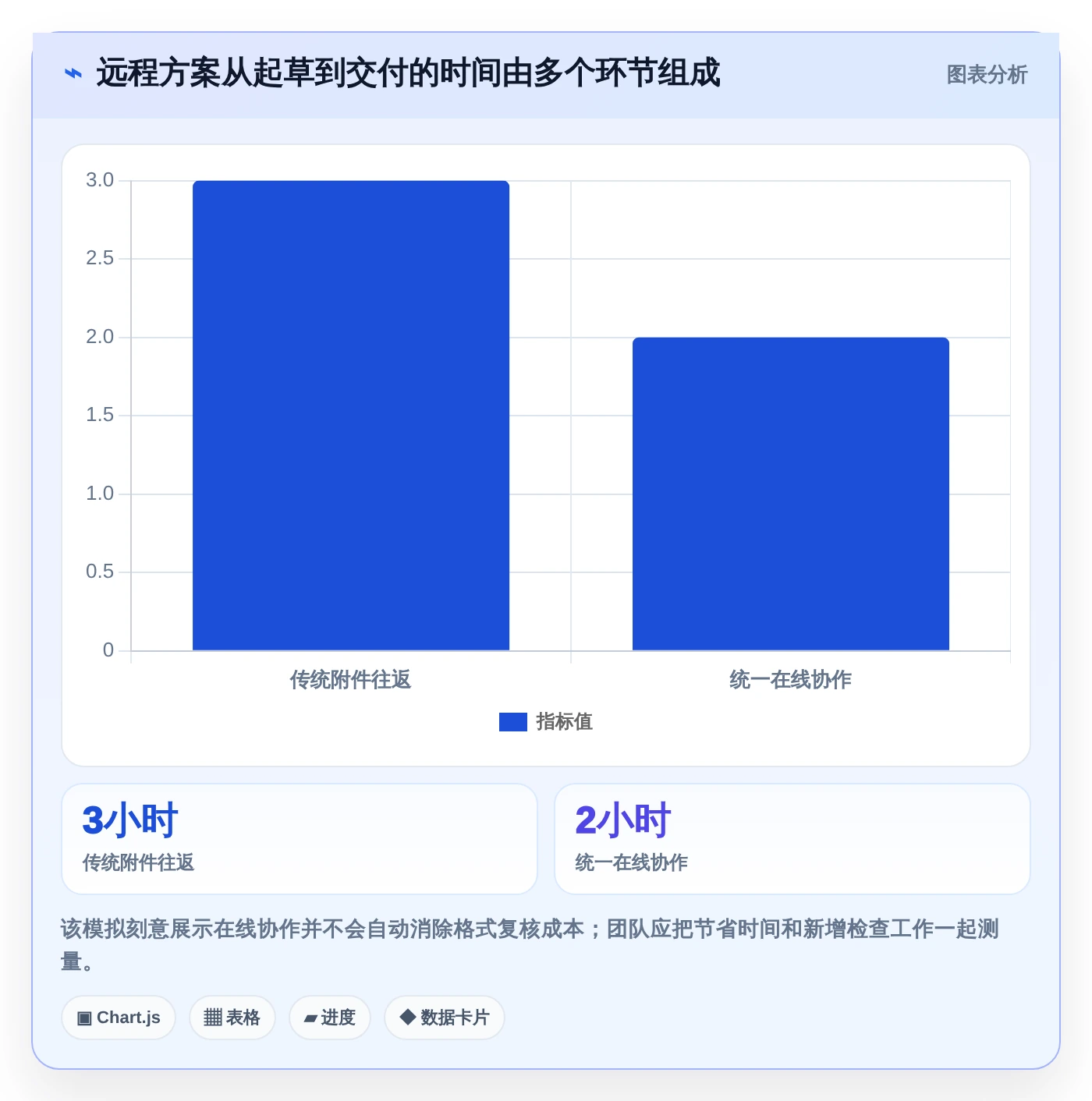 远程协作新风向:2026年最受欢迎的7款多人文档编辑软件