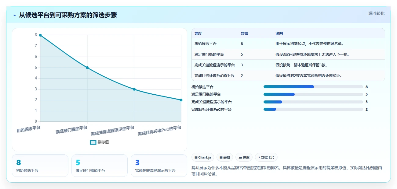 2026年国产信创项目管理软件选型指南：8款主流平台深度对比