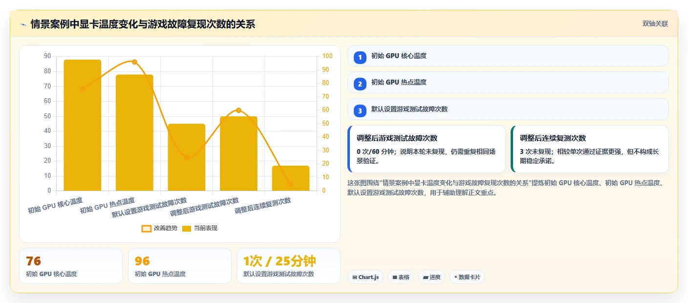 2026年必备：6款顶级电脑老化测试软件全面对比