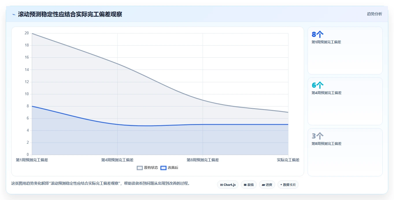 项目经理必读:2026年维达进度计划编制软件选型指南及7款热门工具推荐