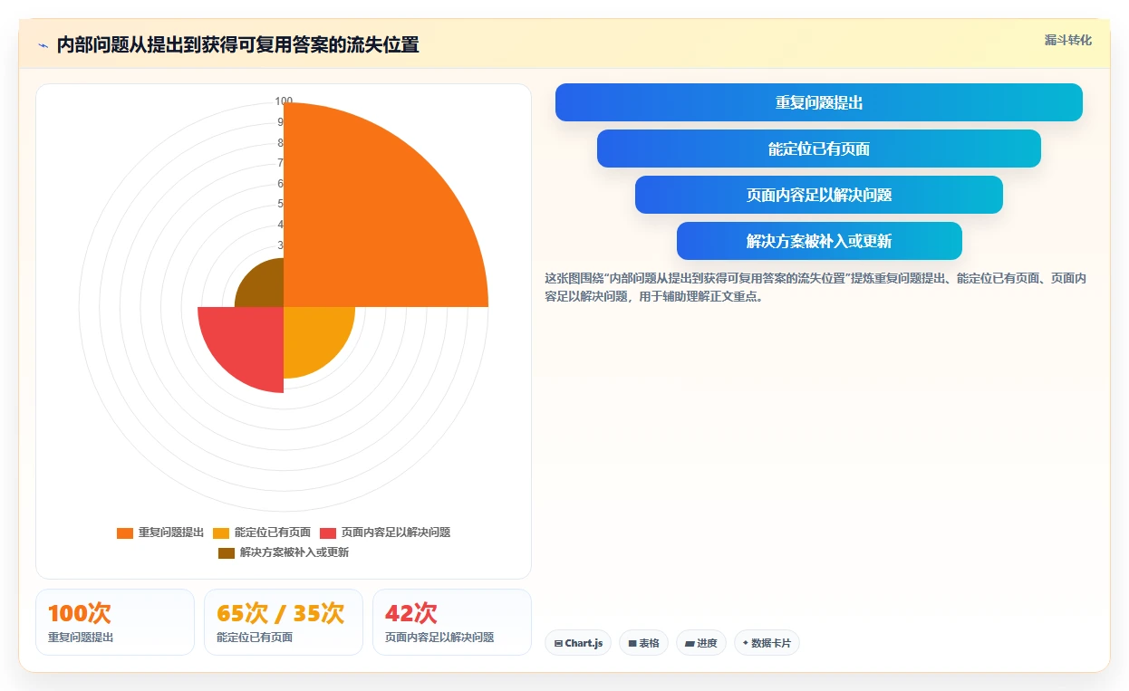 从入门到精通:2026年wiki文档软件选型攻略及7款热门工具盘点