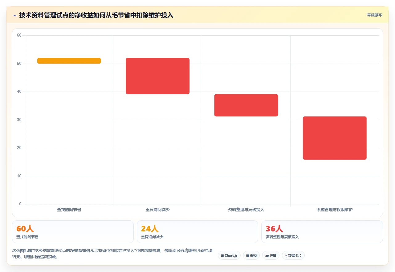2026年技术资料管理软件大盘点：6款提升效率的顶级工具