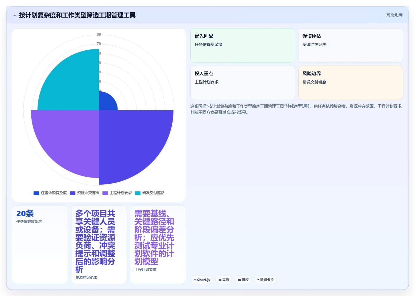 2026年效率革命：6大工期管理系统工具对比与选择指南