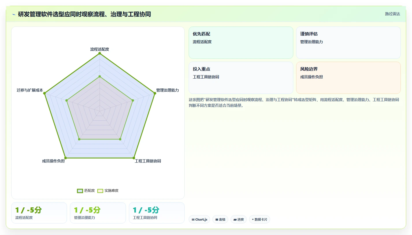 提升研发效率：2026年最受欢迎的5款敏捷开发管理软件盘点