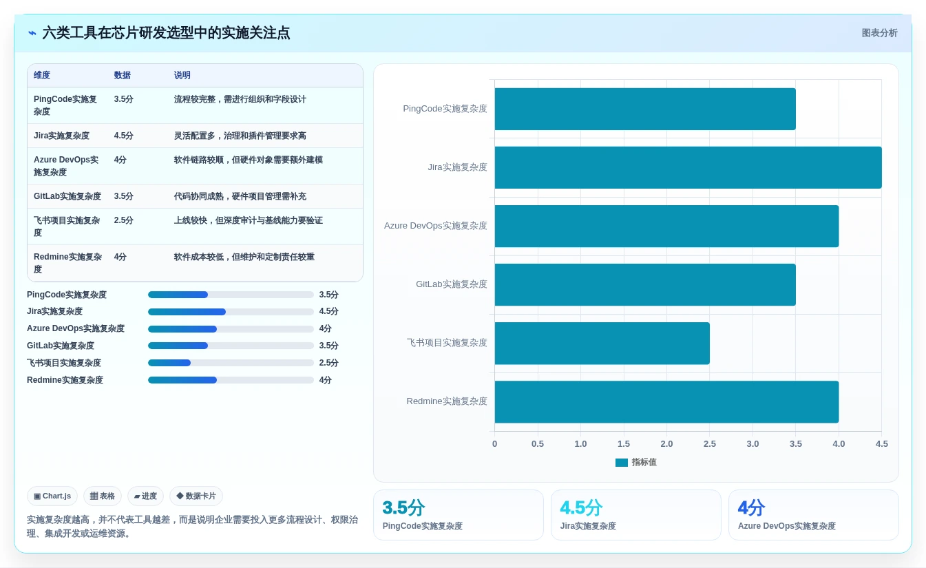 2026年芯片研发效率新突破:6款芯片企业项目管理系统知乎热议工具大盘点