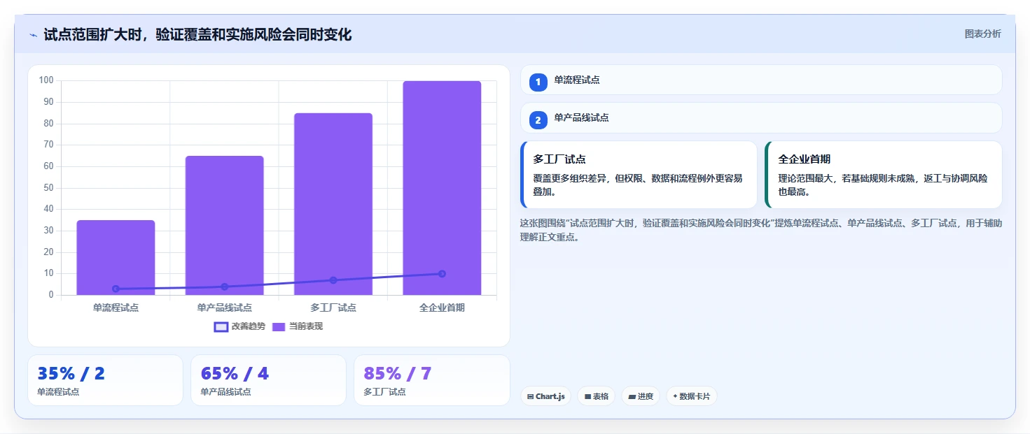 2026年先进PLM项目管理软件选型指南:6款企业级解决方案深度对比