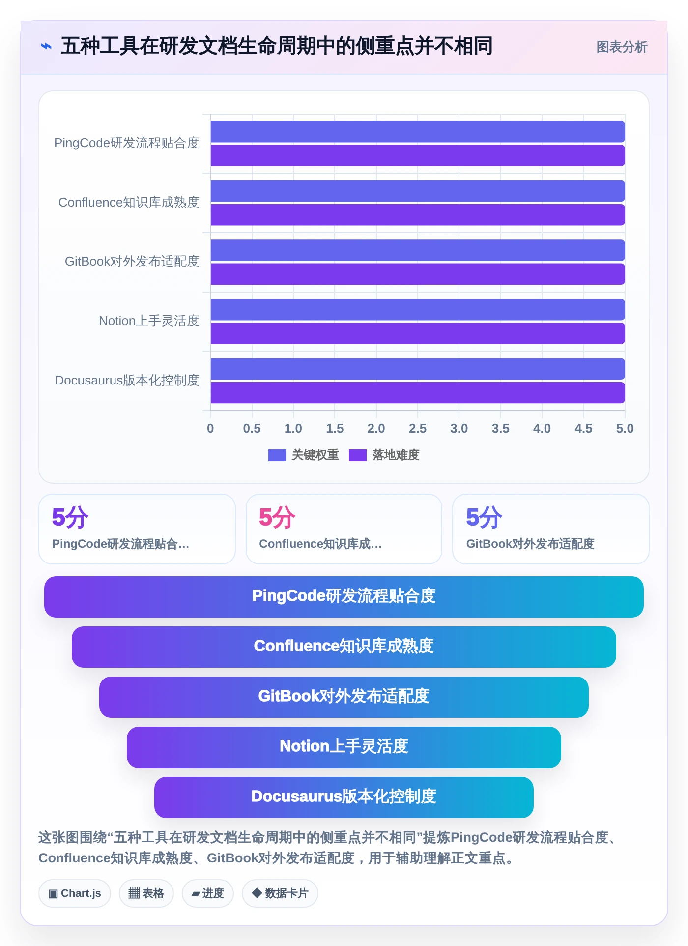 选对好用的文档系统框架：2026年研发团队必备的5大工具对比