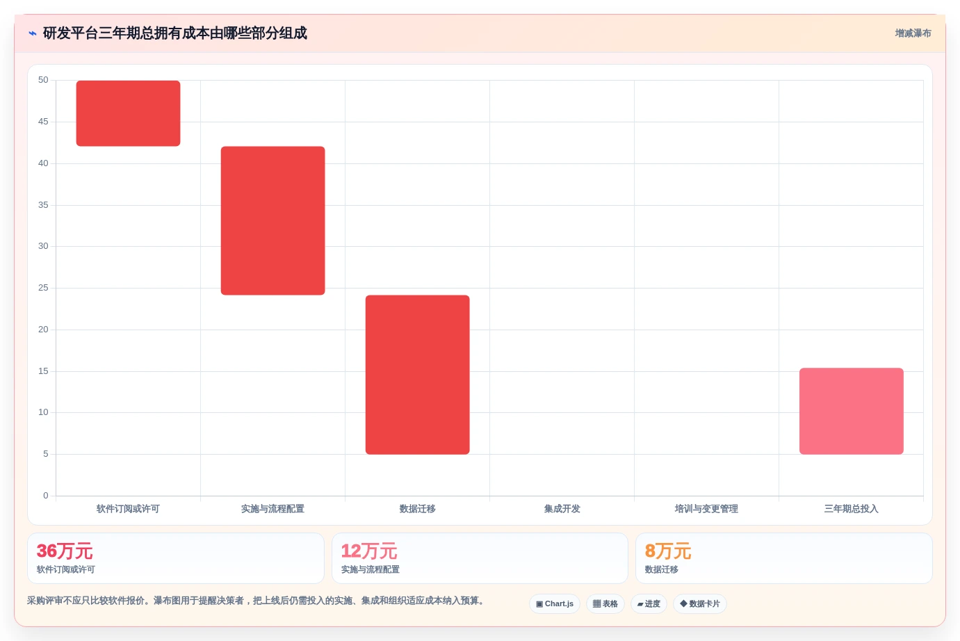2026年企业级研发管理平台选型指南:6款全流程工具深度对比