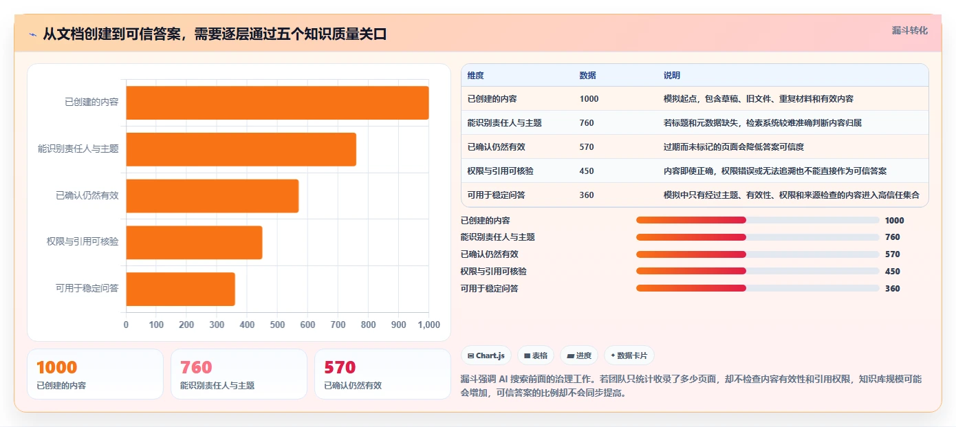 团队协作新趋势:2026年最值得投资的5大好的文档工具