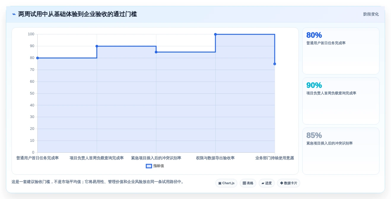 从初创到大企业:2026年工作量管理软件选型指南,8款工具全面对比
