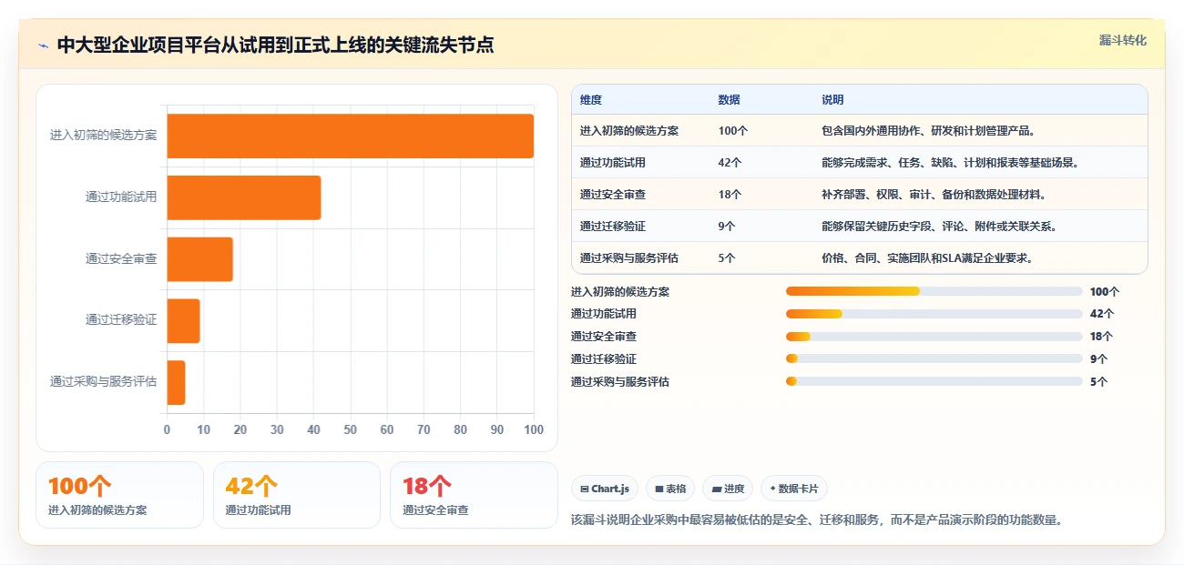 项目管理平台企业资质要求选型指南:2026年最新7款工具全面评测
