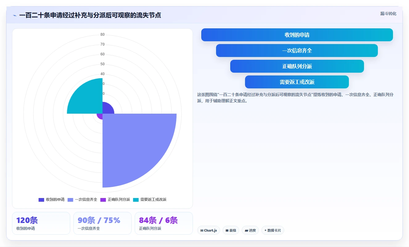 2026年效率之选:6大任务提交管理系统工具深度对比