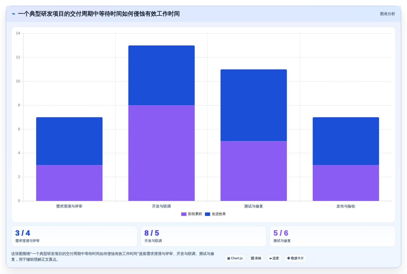 提升团队效率:2026年最值得投资的5大研发管理效能平台