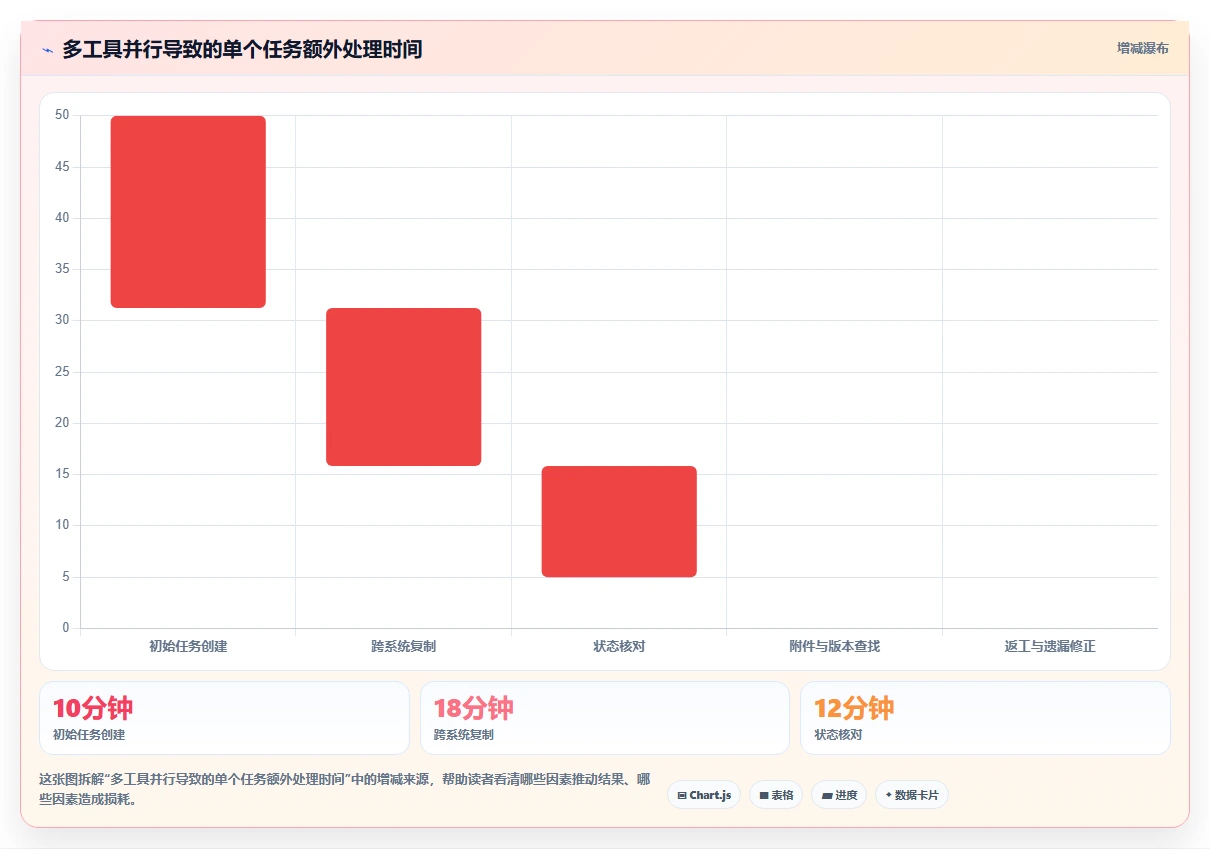提升协作效率:2026年企业必备的7款团队效率软件工具盘点