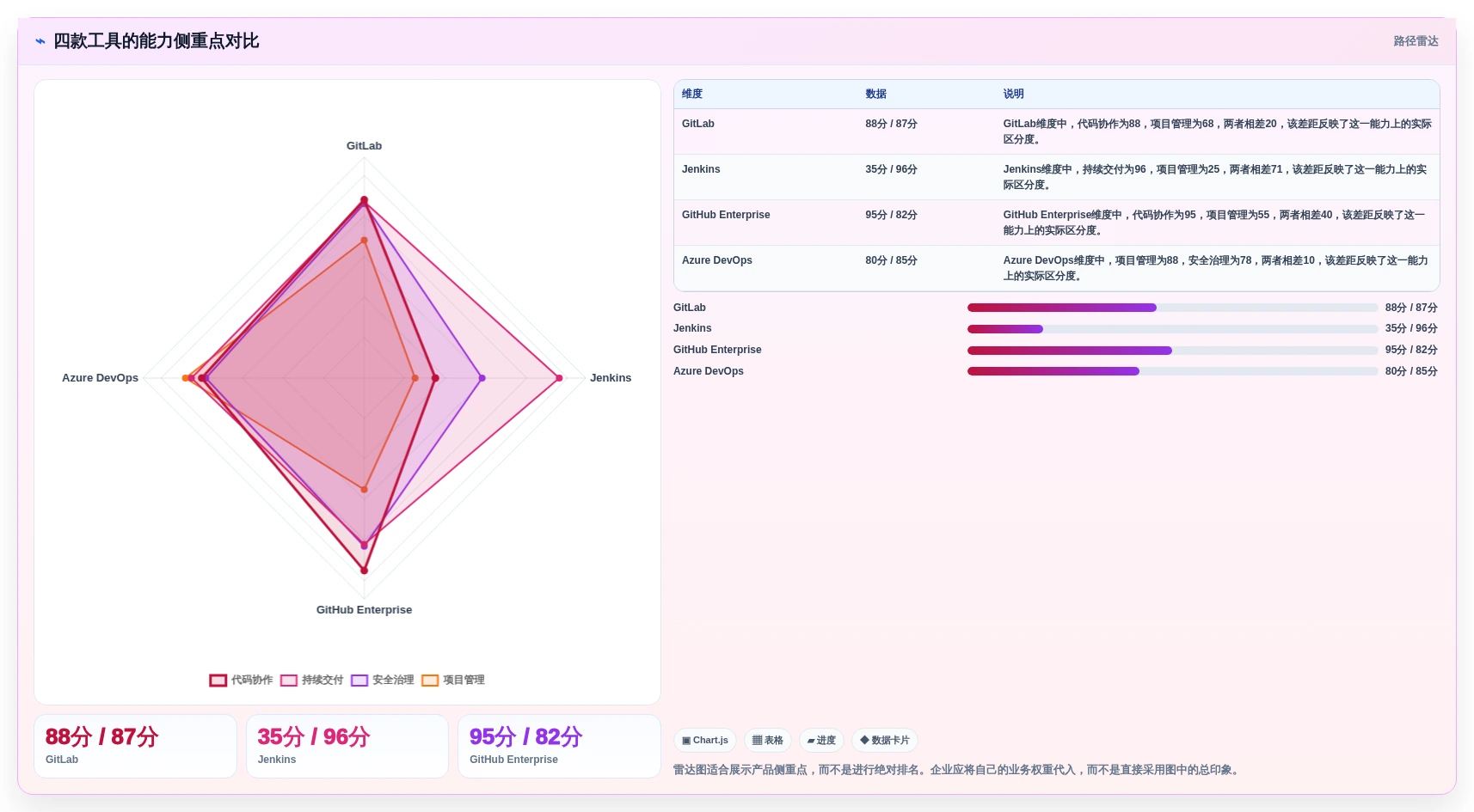 2026年企业级研发管理平台选型指南：4款主流DevOps工具对比