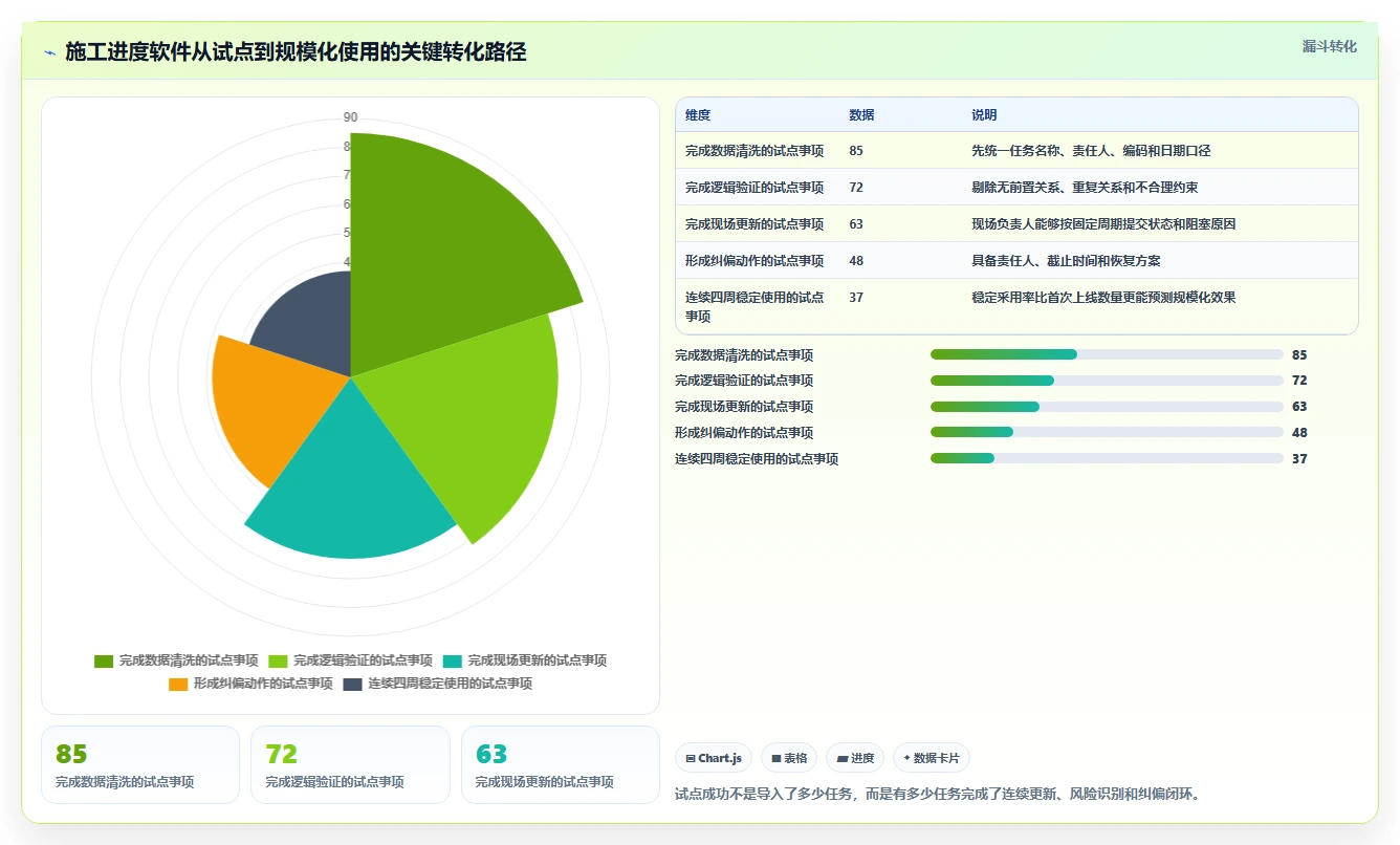 2026年项目管理新趋势:6款顶级施工进度网络图绘制软件全面对比