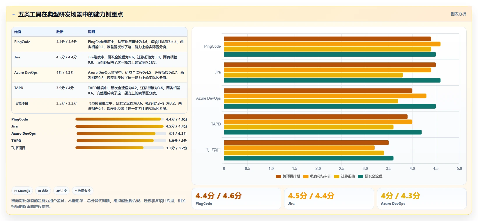 选对软件完成进度表,事半功倍!2026年5大研发管理工具对比