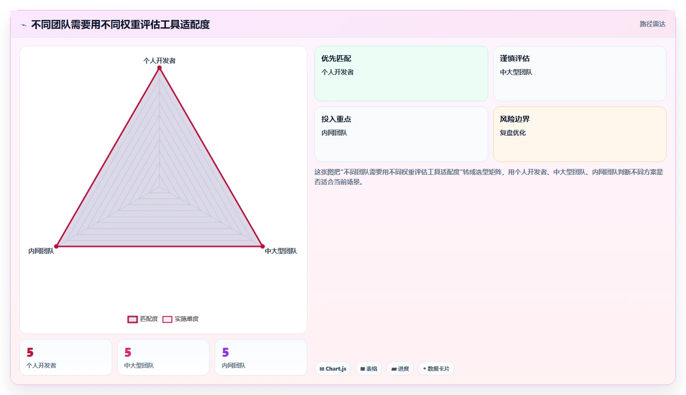 2026年Git管理工具大盘点:8款提升研发效率的顶级选择