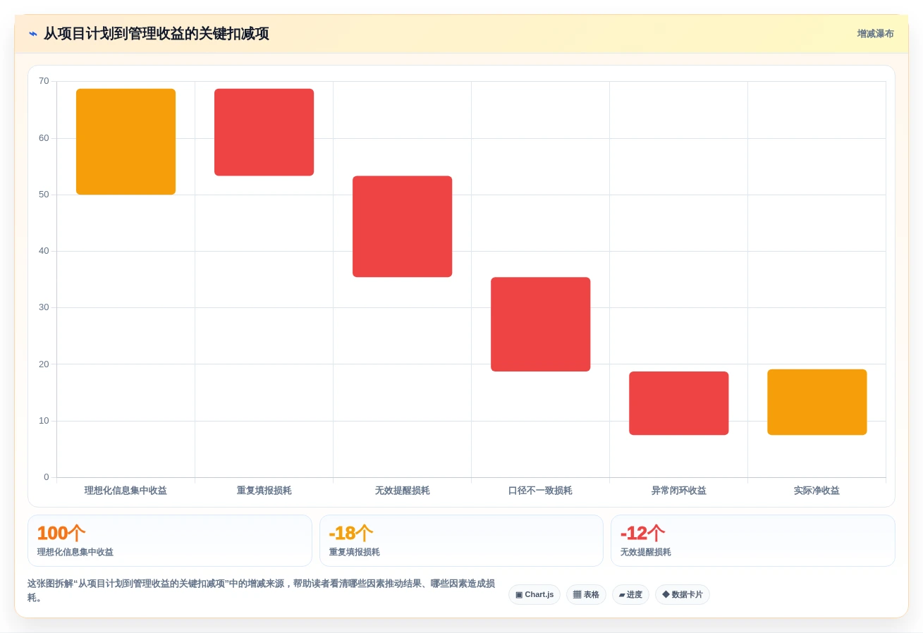 2026年效率之选:6款顶级生产进度回复系统工具深度对比