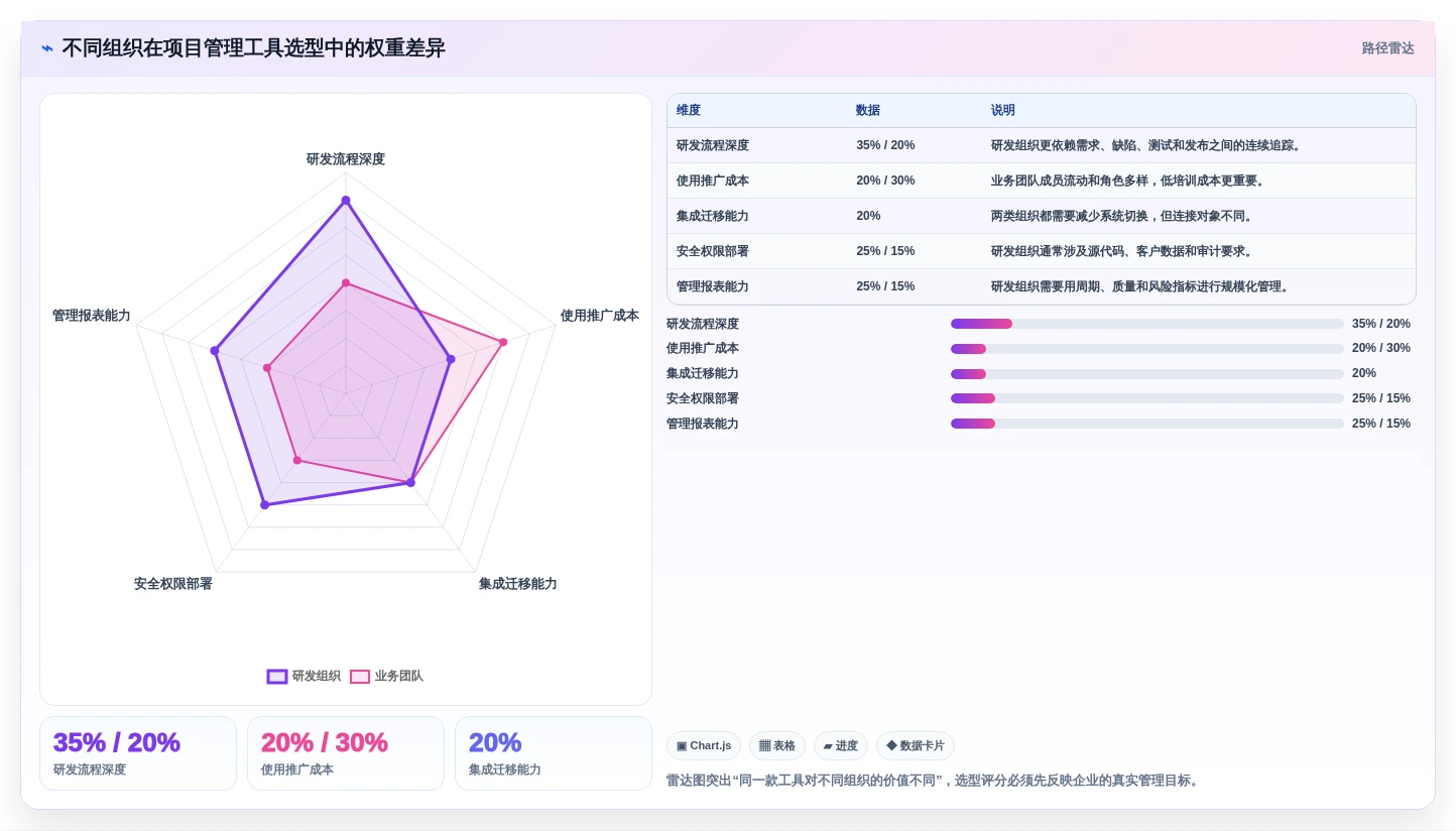 提升团队效率！6大项目管理工具对比分析（2026版）