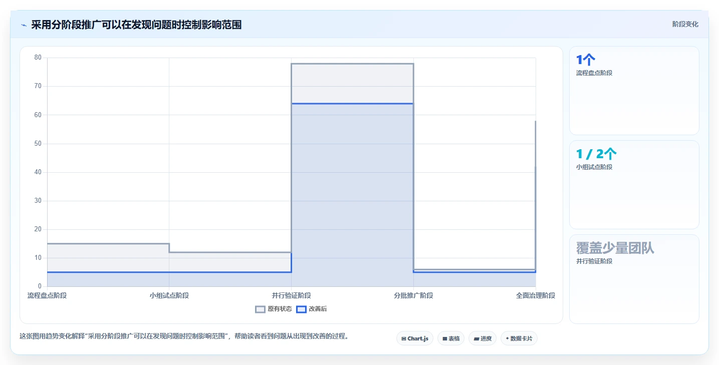 2026年项目管理革新:6款好用的项目管理工具深度对比