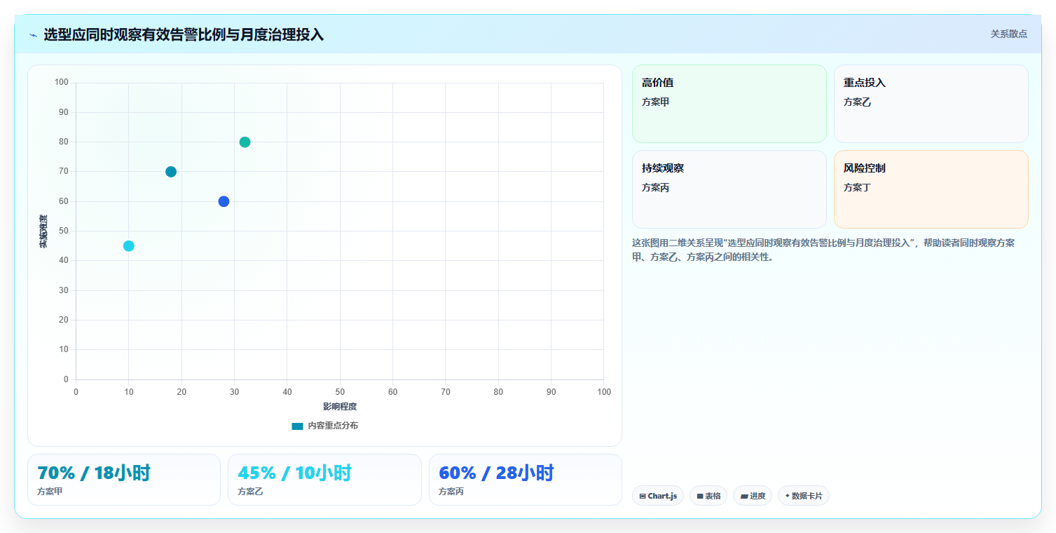 提升研发效率必备：2026年最值得投资的5款代码bug检测软件