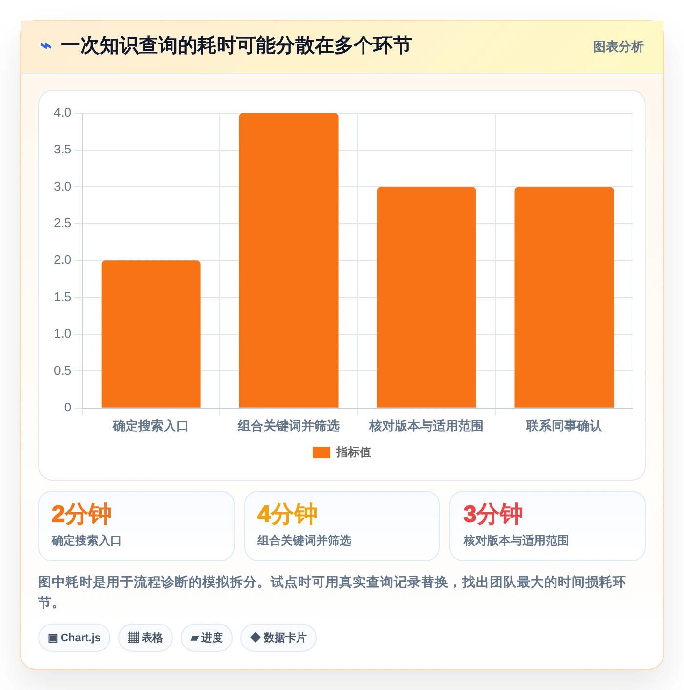 提升团队效率的秘密:2026年最值得投资的5款知识管理中枢系统