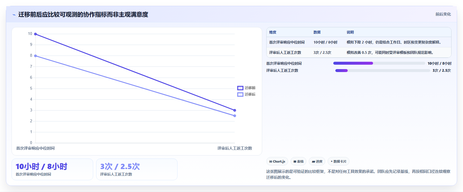2026 年最值得关注的 8 大代码管理工具推荐