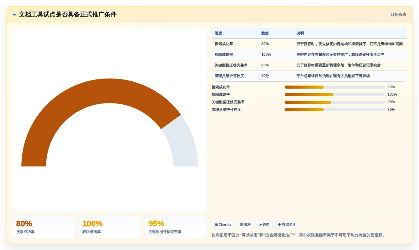 从入门到精通:2026年好的文档工具选购指南与实践技巧